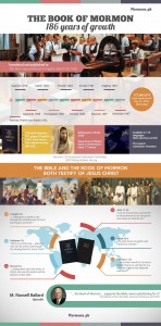 Book of Mormon Infographic
